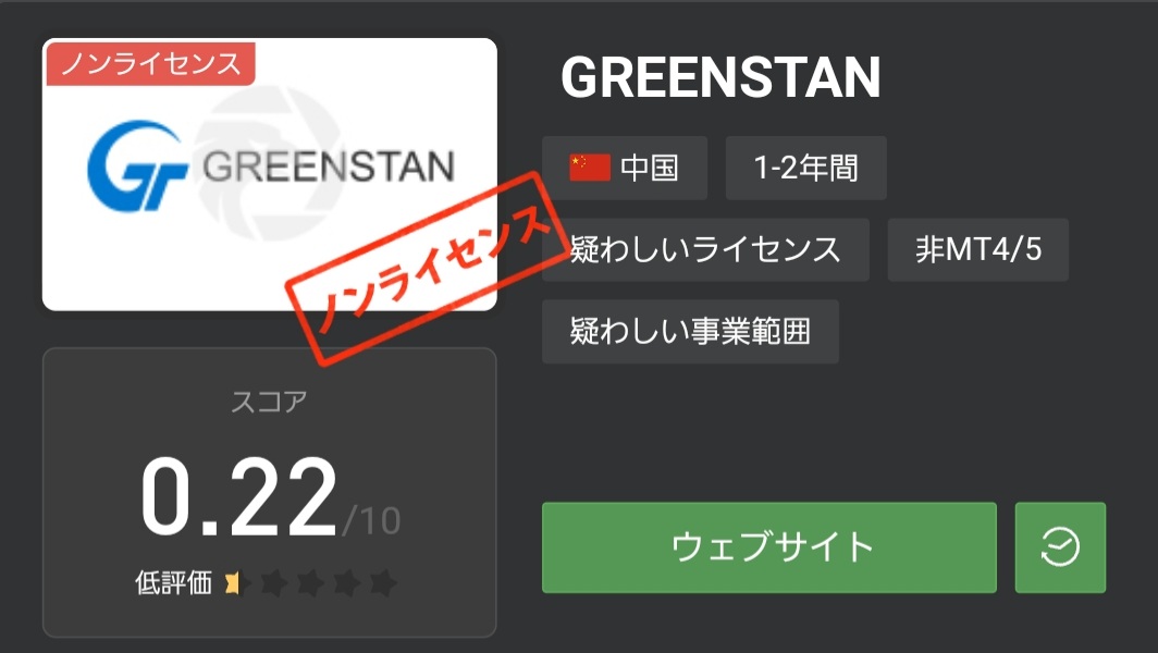 GREENSTAN wikiFX