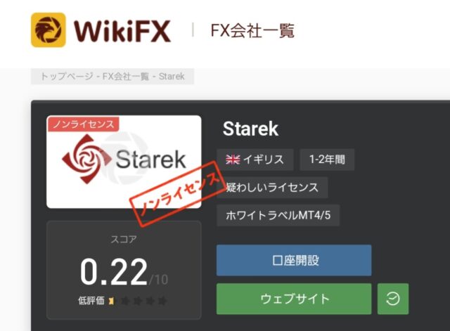 ストライクwikifx