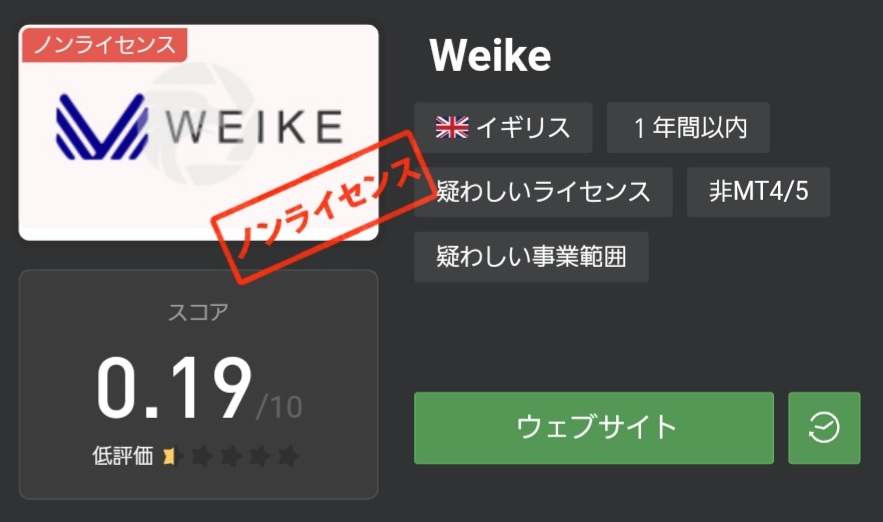 weike wikifx