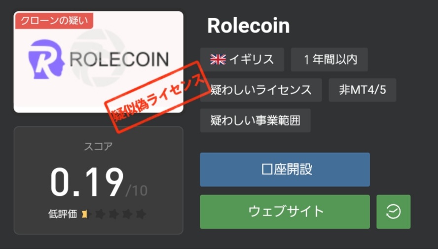 Rolecoin wikiFX