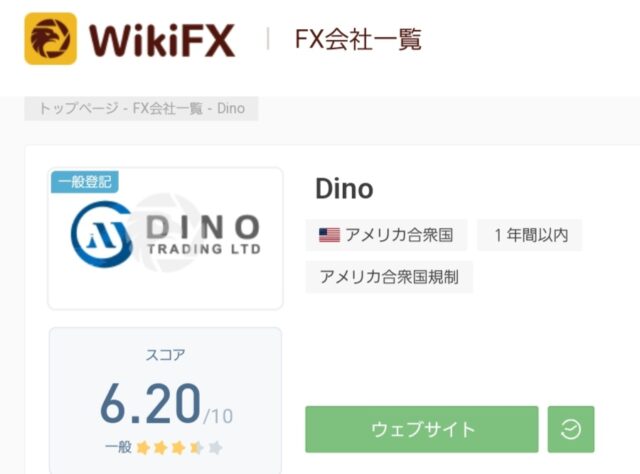 DINO wikifx