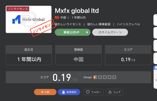 MXFX Global LTD_Google