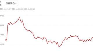 International-Holdings