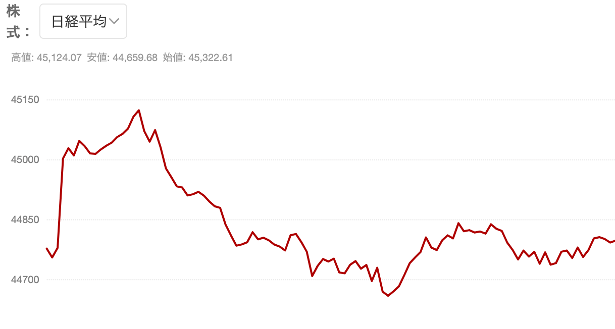 International-Holdings
