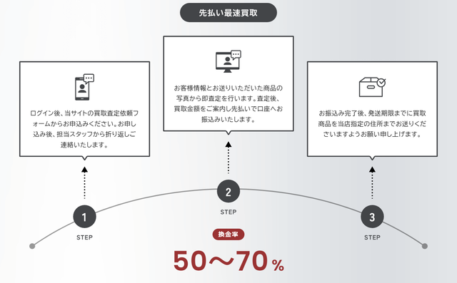 ジャパチケを利用しても大丈夫?